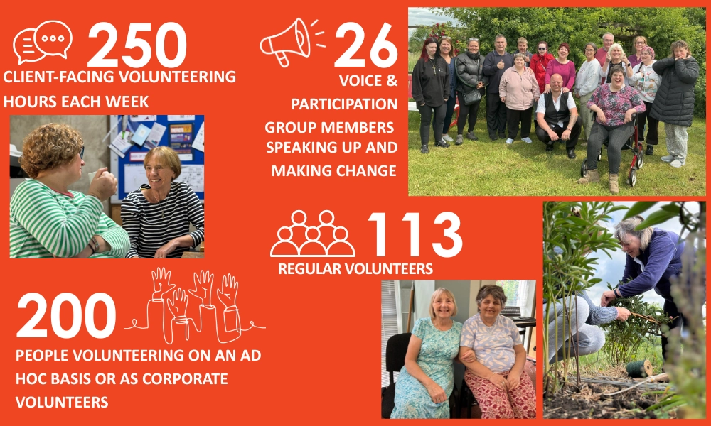 250 client-facing volunteering hours each week 26 voice and participation group members speaking up and making change 113 regular volunteers 200 people volunteering on an ad hoc basis or as corporate volunteers